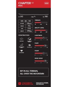 FACTION CHAPTER 1.0 2